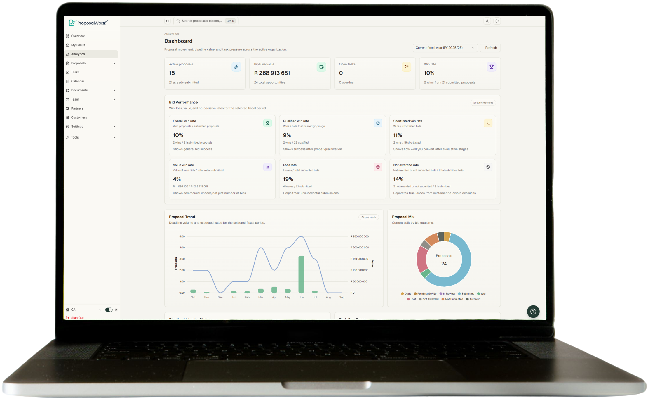 ProposalWorx dashboard showing proposal management workflow